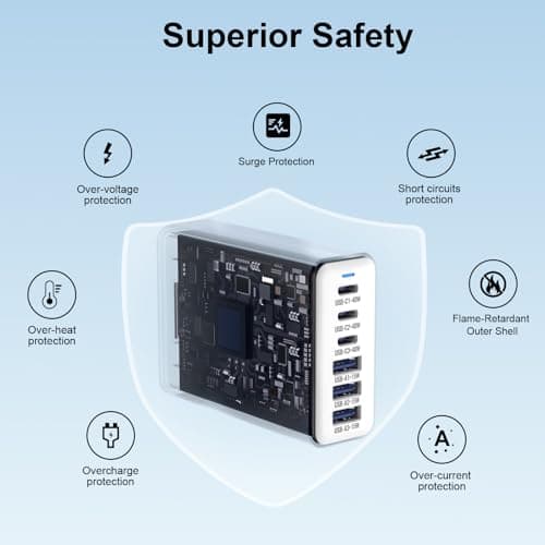 iPhone 17 Charger USB C Fast Charger Block, 3 Type C Port Each 40W Charger for iPhone 17 16 15 Pro Max Plus, Galaxy S25 S24 S23, iPad, Tablet, Total 165W GaN 6 Port Wall Charging Station Hub Adapter - Thumbnail 6