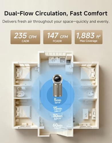 Dreame Smart Air Purifier PM10 for Home Large Room, Cleans 7,534 ft² in One Hour with 4 Filters, Dual-way Air Oulets, Al Tracking, Air Quality Monitor with 7 Sensors, 2-in-1 Purifier & Fan, Gold - Thumbnail 2