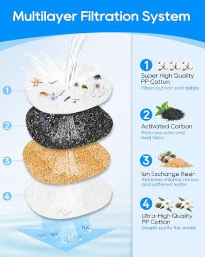 Cunina 6 PACK Cat Fountain Filter Replacement Kit Fit for 2L/67oz E1 and E1+ Automatic Cat Water Dispenser Wireless Pet Fountain, Keeping Pet Water Clean - Thumbnail 3