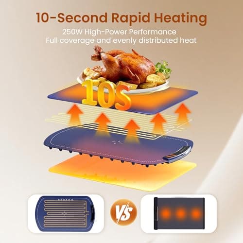 Kismile Warming Mat for Food 26''x16'', Food Warming Mats for Countertop, Warming Tray with 7 Temp Settings and 5 Hours Timer, Food Warmers with Kids Lock, for Gatherings,Parties,Everyday Use(Blue) - Thumbnail 3