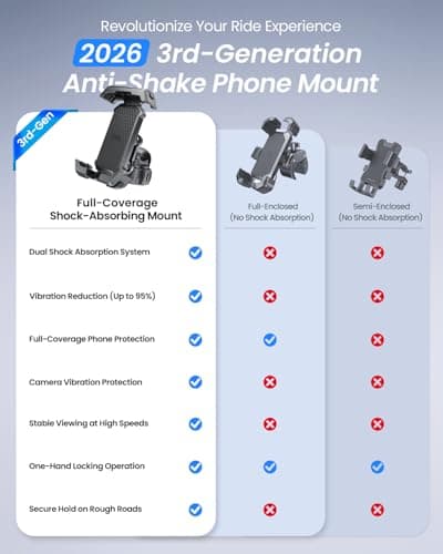LOXP Anti-Shake Motorcycle Phone Mount - 2026 Dual Vibration Dampener, Universal Bike Phone Holder for iPhone 17/16/15/14/13 Series & Android 4.7-7”, Handlebar Mount for Bicycle/Motorbike/Scooter - Thumbnail 3