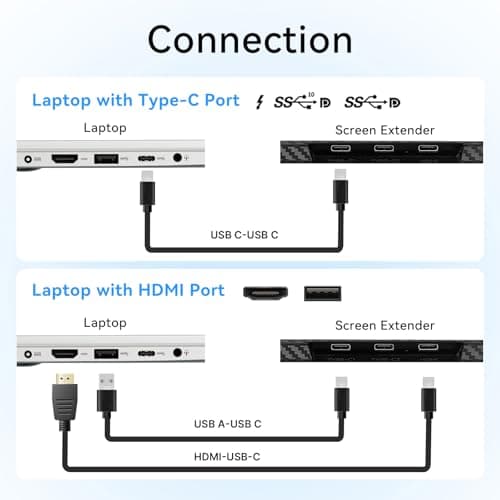 Laptop Screen Extender, 14” Portable Moniter for Laptop, 1080P FHD Dual Monitor for 13"-17" Laptops, Second Extended Computer Monitor for Travel Work, Compatible with Windows Mac Android Switch PS - Thumbnail 4
