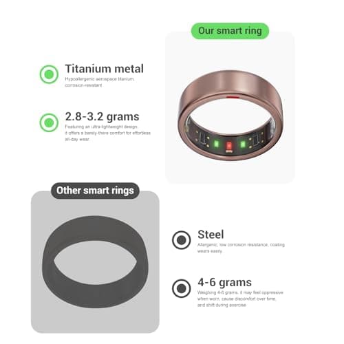 POBOVi Ring OnePlus - Ultra-Thin Titanium Smart Ring - 7 Days Battery Life - Fitness/SPO₂/Stress/HR/Sleep Skin Temperature Tracker - No App Fee - iOS&Android Compatible (Rose Gold, 9) - Thumbnail 5