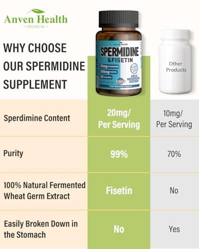 Spermidine & Fisetin Supplement - 20mg of 99% Spermidine Per Serving, 3HCL & 300mg Fisetin for Women Men Cell Renewal, Aging Defense & Longevity, Gluten Free, Non-GMO, Made in USA | 30 Veggie Caps - Thumbnail 4