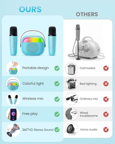 Mini Karaoke Machine for Kids, Toy for Girls Portable Bluetooth Speaker with 2 Wireless Microphones, Fashion Toy Gifts for Christmas Birthday, for 3 4 5 6 7 8+ Year Old Girls Gifts(Blue) - Thumbnail 5