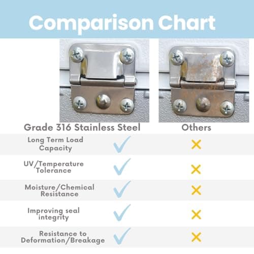 Cooler Stainless Steel Hinges Replacement with Screws for Coleman Ice Chest Coolers, 316 Stainless Steel, 2 Pack - Thumbnail 2