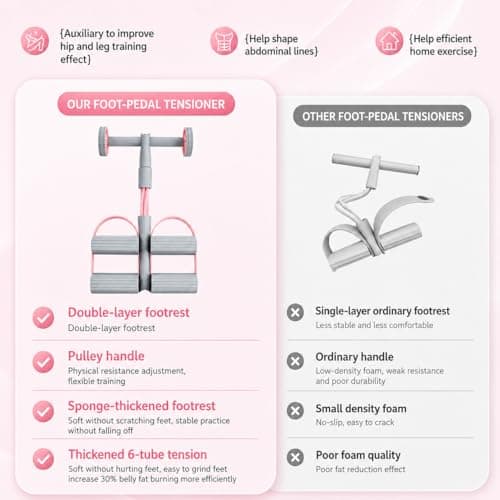 Pedal Resistance Bands with Handles,Soft Puller Exercise with Thickened 6 Tension Ropes,Tube Pedal Resistance Device for Abdomen Waist Arm Leg Core/ABS Yoga Pedal Puller Resistance Band (Pink) - Thumbnail 6