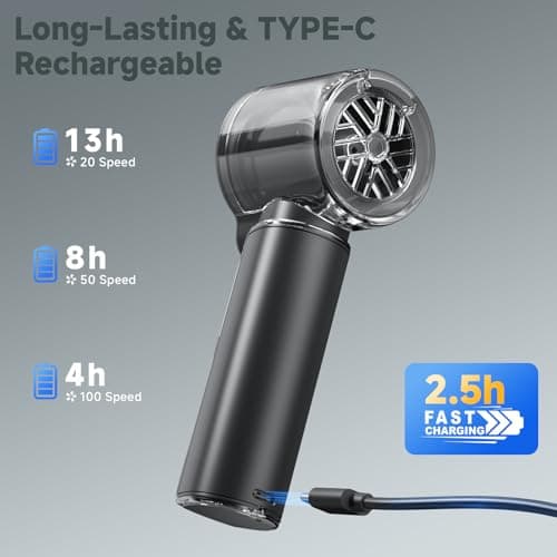 COKUNST Handheld Fan with Mist Spray & 1-100 Speed, Toggle Button & LED Digital Display, 3000mAh USB Rechargeable, 16000 RPM Turbo Mini Fan for Travel Outdoor Camping Makeup Home Office – Black - Thumbnail 5