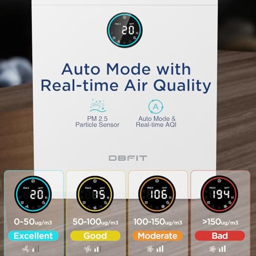 Air Purifiers for Home Large Room Up to 2590 ft² with PM 2.5 Display Air Quality Sensor, DBFIT H13 HEPA Air Purifier with Washable Filter, Auto Mode, Air Cleaner for Smoke Dust Pollen Pets Hair Odo - Thumbnail 2
