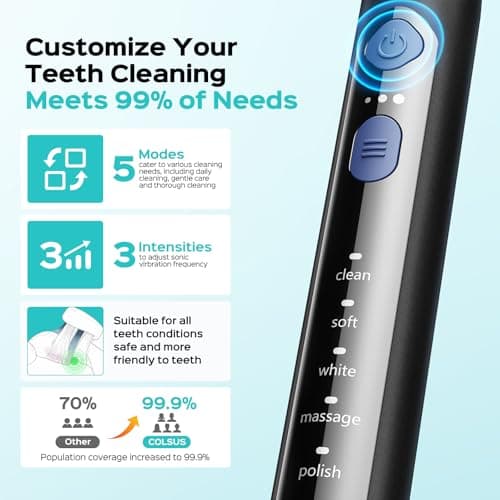 COSLUS C30 Electric Toothbrush for Adults: 3 Intensities & 5 Modes Customized for Effective Yet Gentle Ultra-Clean Feel, 2 Types of Heads for Gentle or Daily Care, Travel & Home Use, Black, 1PC - Thumbnail 4