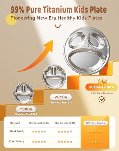 Titanium Kids Plates, Beyond Food-Grade Toddler Plates Naturally Hygienic Baby Plates Balanced Nutrition Smart Divided Portion Control Plate Non - Toxic Panda Shape Dishwasher Safe - Thumbnail 2
