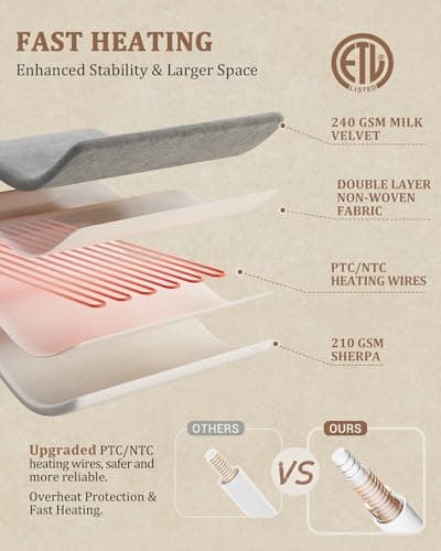 CAROMIO Electric Blanket King Size Dual Control - Thick Tufted Sherpa Heated Blanket with 10 Heating Levels and 10 Time Settings, ETL Certified Fast Heating Blankets King Size 90"×100", Grey - Thumbnail 6