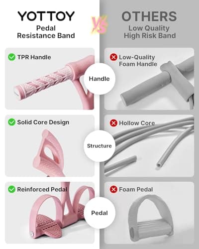 YOTTOY Pedal Resistance Band, Thick Elastic Tension Rope with Handles, Sit-Up Pull Rope Fitness Equipment for Leg, Arm, Abs, Waist, Home Gym & Yoga Training for Women & Men (Pink, 35 pounds) - Thumbnail 4