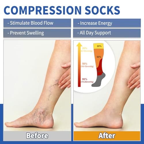 Sooverki Graduated Copper Compression Socks for Men & Women 8 Pairs 15-20mmHg - Best for Flying Travelling Long Flight - Thumbnail 5