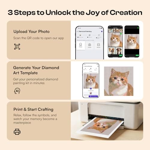 Caydo 3 Canvas Custom Diamond Painting Kit | Get Your Template & Start in Minutes via App | Personalized Diamond Art from Photo with Electric Diamond Painting Pen, 30,000 Diamonds(56 Colors) & Tools - Thumbnail 3