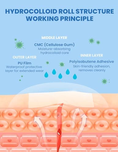 Hydrocolloid Roll for Wound Care & Acne, Pimple Patch Roll, Cut-to-Size Hydrocolloid Bandages, Waterproof, Absorbs Pus, Flexible, Clean & Easy to Use, First Aid for Acne, Cuts & Blisters (2in × 4.9ft) - Thumbnail 5