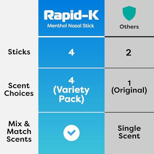 Rapid-K Nasal Sticks (4 Pack) – Nasal Inhaler Stick for Allergy Support, Sinus Relief, Focus Boost – Menthol Vapor Inhalers with Essential Oils (Mint, Lavender, Tropical, Wintermint) - Thumbnail 6