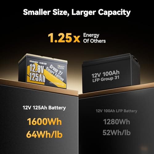 Power Queen 12V 125Ah LiFePO4 Battery, Group 27 Bluetooth Lithium Battery with Low-Temp Protection, 1600Wh Energy Max. 15000 Cycles for RV, Solar System, Trolling Motor - Thumbnail 3