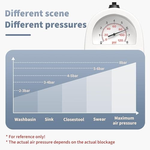 VEUIEIZT Toilet Plunger, Drain Clog Remover, Plungers for Bathroom, High-Pressure Air Drain Blaster with Real-Time Barometer Powerful Heavy Duty Toilet Snake for Sink, Floor, Kitchen Clogged - Thumbnail 6