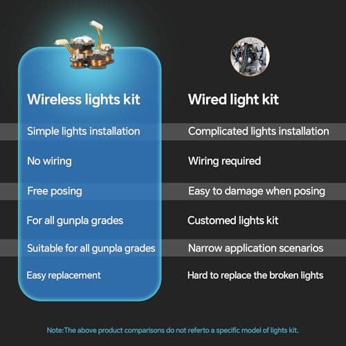 LBASE Wireless LED Light Set Compatible for Gundam PG MG RG HG MGSD Q Models, Wireless Induction LED Lamp Beads, Model Add Lights (LBASE-4th & Display Stand) - Thumbnail 5