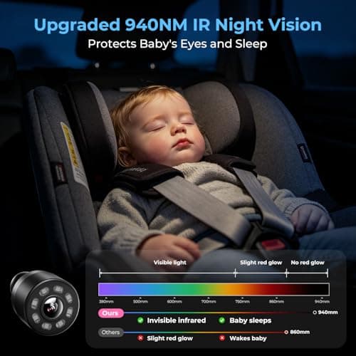 FEISIKE Car Baby Camera, 4.3'' HD Infrared Night Vision Function Baby Car Camera Display, Backseat Camera for Kid with 150° Wide View & 360° Rotatable Easy Installation in 5 Mins Rear Facing Mirrors - Thumbnail 5