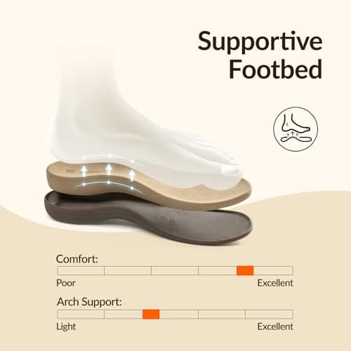 Rihero Orthopedic Sandals for Women Arch Support Comfortable Flat Sandals with Adjustable Strap for Summer Beach Walking Natural 7 - Thumbnail 4