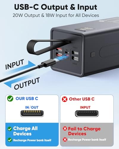 Portable Charger 70000mAh Power Bank Fast Charging, External Battery Pack High Capacity, 30W USB C Battery Bank PD&QC 3.0,5 Output 2 Input, LED Display Powerbank for iphone Tablet Camping Travel - Thumbnail 5