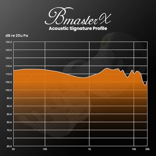 BASN BmasterX in Ear Audio Monitor, Hybrid 6 Drivers IEM Earphones with Crystal Clear Sound, Detachable Cable Plus Carrying Case Fit Kit for Musician, Stage, Studio (3.5mm & 4.4mm Jack, Orange/Black) - Thumbnail 6