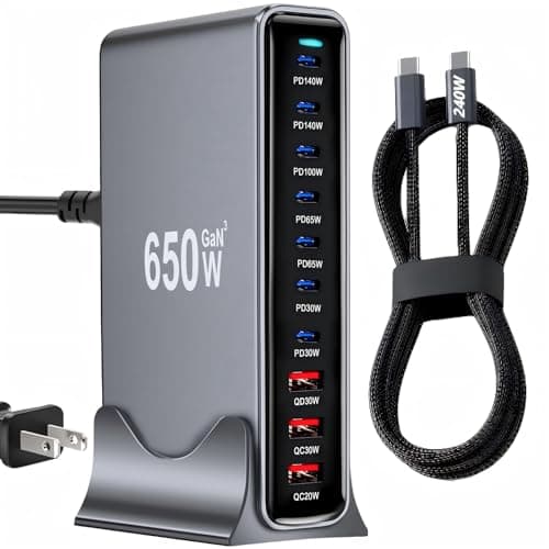 650W USB C Fast Charger Block,Dual PD 3.1 140W USB Charging Station, GaN Ⅲ Multi-Port PD PPS Fast Charging Station for Multiple Devices,Laptop Wall Charger Compatible with MacBook iPad iPhone 17 etc - Image 1