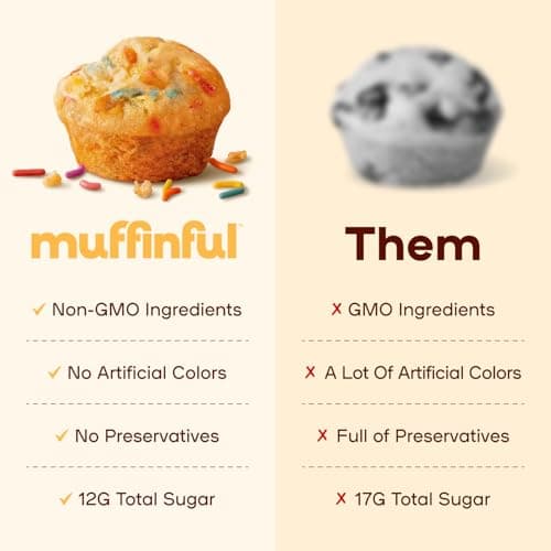 Muffinful Triple Confetti Mini Muffins – Bakery Fresh Bite-Sized Treats – 60 Muffins Total (15 Packs of 4) – Less Sugar, Nothing Artificial, Individually Wrapped - Thumbnail 4