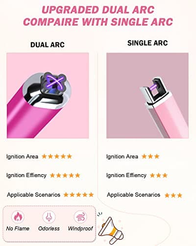 【Upgraded】 Dual Arc Electric Candle Lighter Rechargeable USB Lighter Plasma Arc Lighters for Candle (Violet) - Thumbnail 2
