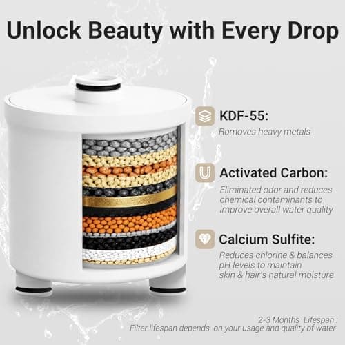 Filtered Shower head for Healthier Hair & Skin – Removes Chlorine & Heavy Metals,High Pressure 6 Mode Settings Shower Head Filter for Hard Water (Matte Balck) - Thumbnail 3