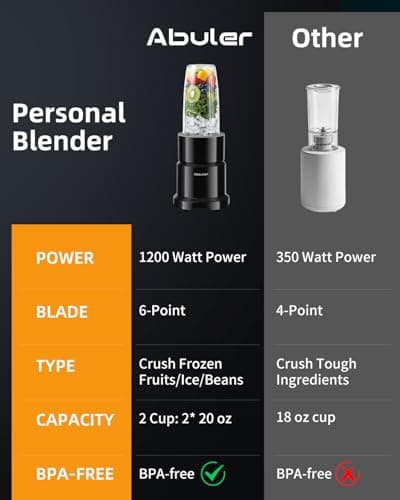 Blender for Smoothie, Abuler 1200W Personal Blender for Shake and Smoothies for Kitchen with 2 No-BPA 20oz Portable Cups, Single Serve Smoothies Maker Mixer for Juices, Nutritious Recipe - Thumbnail 3