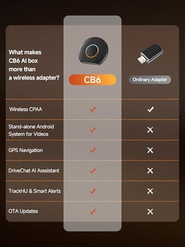 MYATOTO Magic AI Box, Wireless CarPlay/Android Auto Adapter, Car Video Box Supports for Netflix/YouTube/TikTok/TF Card, DriveChat AI Smart Box with GPS/Dual Bluetooth - Thumbnail 5