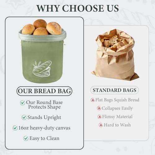 Sourdough Bread Bags for Homemade Bread, Aesthetic 16oz Canvas Stand-Up Reusable Bread Bag, Hard Bottom Bakery Keeper with Waterproof TPU Lining, Modern Sage Green - Thumbnail 5