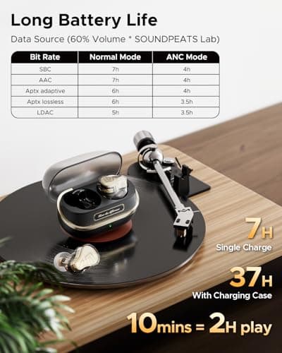 SoundPEATS H3 Hi-Res Wireless Bluetooth Headphones with LDAC, aptX Lossless, Triple Units (1DD+2BA), 55dB Active Noise Cancellation, 6 AI Microphones, Transparent Mode, BT5.4, APP, 37H, IPX5 - Thumbnail 5