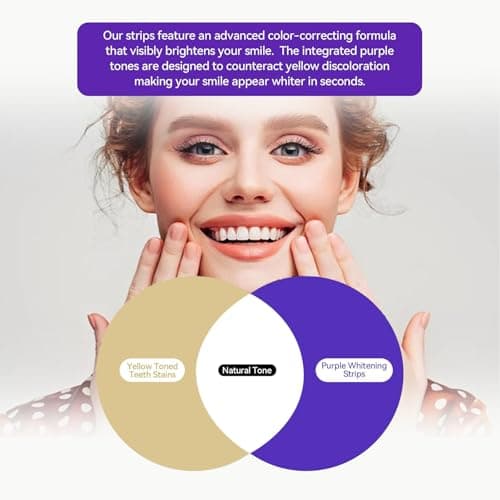 Gentle Daily Purple Teeth Whitening Strips – Enamel-Friendly, No Peroxide Formula for Sensitive Teeth, Reduce Surface Coffee & Tea Stains, Portable Teeth Care for Home & Travel (14 Strips) - Thumbnail 5