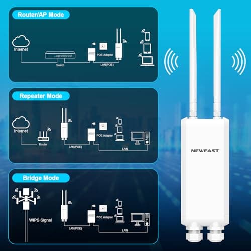 NEWFAST Outdoor WiFi Extender with MU-MIMO, 3 Gigabit Ports, IP66 – 3 Modes (Router/Repeater/Bridge), Long Range Dual Band Booster for Yard Garage Farm RV - Thumbnail 5