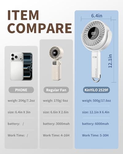 KinYiLO 6 Inch Large Handheld Fan, 6000mAh Portable Fan with 100 Speed Levels, Strong Airflow Personal Fan, 5-30 Hours Working Time, 135° Foldable Hand Fan for Travel Camping Outdoor Office (White) - Thumbnail 4
