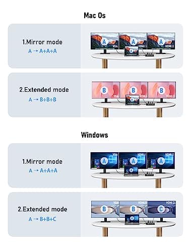 Lemorele 13 in 1 USB C Docking Station for Triple Monitors, Dual 4K HDMI, 1000M RJ45, VGA, 4 USB 3.0/2.0, SD/TF, 3.5MM Audio, USB C 3.0, 100W PD, Compatible with Type C Laptops - Thumbnail 3