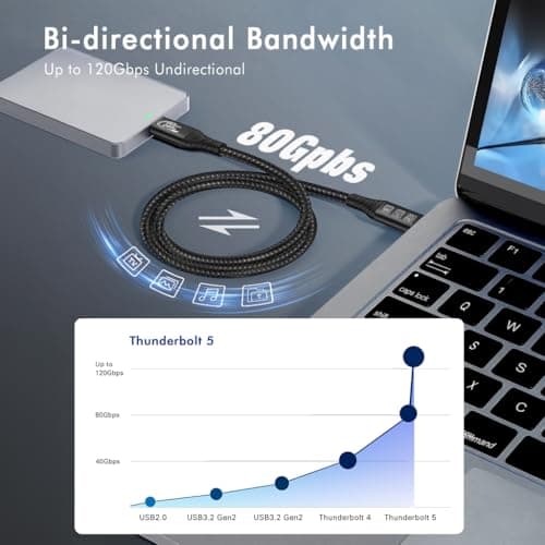 OCEEK Thunderbolt 5 Cable 3.3ft USB 4,High Speed USB-C Up to 120Gbps Bandwidth,240W PD3.1 Fast Charging,80Gbps Data Transfer,Compatible for Ultra MacBook Pro iPhone 17/16/15 Mac mini M4,16K Display - Thumbnail 3