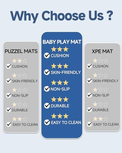 Thick Baby Play Mat for Floor,59 x 71 Playpen Mat,Large Tummy Time Foam Mats,Soft Surface & Plush Feel Nursery Rug,Easy Care with Non-Slip Cushioned for Infant,Kids and Toddler Crawling,Dark Grey - Thumbnail 5