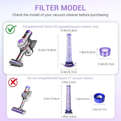 2 Pack Upgraded V8 Vacuum Filter Replacement Kit for Dyson V8 New Version SV25/ Dyson V8 Animal Extra 405901-01 Part # 965661-05 - Thumbnail 3