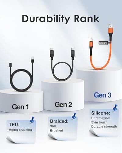 COOLSELL Short USB A to USB C Cable 6 inch, Soft Silicone 60W Fast Charging Cord Type-C Compatible with iPhone 17/16/15 Samsung Galaxy S23 S22 Google Pixel, iPad for Power Bank/Car/Office/Travel - Thumbnail 6
