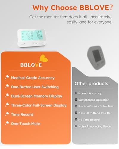 BBLOVE Blood Pressure Monitor, FSA-HSA Eligible, One-Touch Voice Control - Thumbnail 2