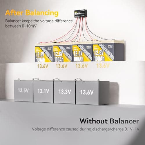 Power Queen Battery Balancer 48V (4 * 12V) Battery Equalizer for 24V/36V/48V Batteries Bank, Supports for LiFePO4/ Lead Acid/Gel/AGM/SLA Perfect for RV Solar Home Off Grid - Thumbnail 3