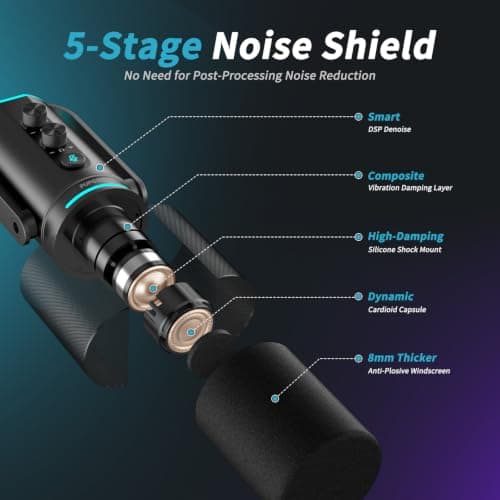 PUPGSIS Podcast Dynamic Microphone, XLR/USB Recording PC Microphones for Broadcast, Podcast, Recording, Gaming & Streaming, Studio Mic with Mute, Headphone Jack, Monitoring Volume Control, Windscreen - Thumbnail 4