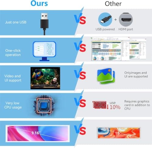 9.16" Computer Temp Monitor, FHD 1920x462 PC Sensor Panel One-Cable Connection(No HDMI Needed), Stretched Bar LCD Dynamic Theme Supported, IPS Mini Secondary Screen for CPU RAM HDD Data, Windows Only - Thumbnail 4