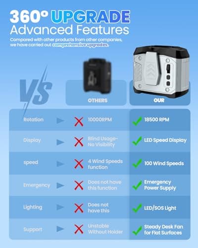 Portable Waist Fan Clip on Belt, 100 Speeds Adjustable Hands-Free Neck Fan, Waist Fan up to 24H Cooling, Hands-Free Hanging mini waist fan for Warehouse, Camping, Outdoor,Travel, Gray - Thumbnail 3