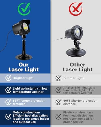 Laser Christmas Projector Lights Outdoor, 2025 Upgraded 3 Color Halloween Light Projector with Christmas Decorative Patterns, Waterproof, Indoor Holiday Decoration, Home Decor, Party, Garden - Thumbnail 5